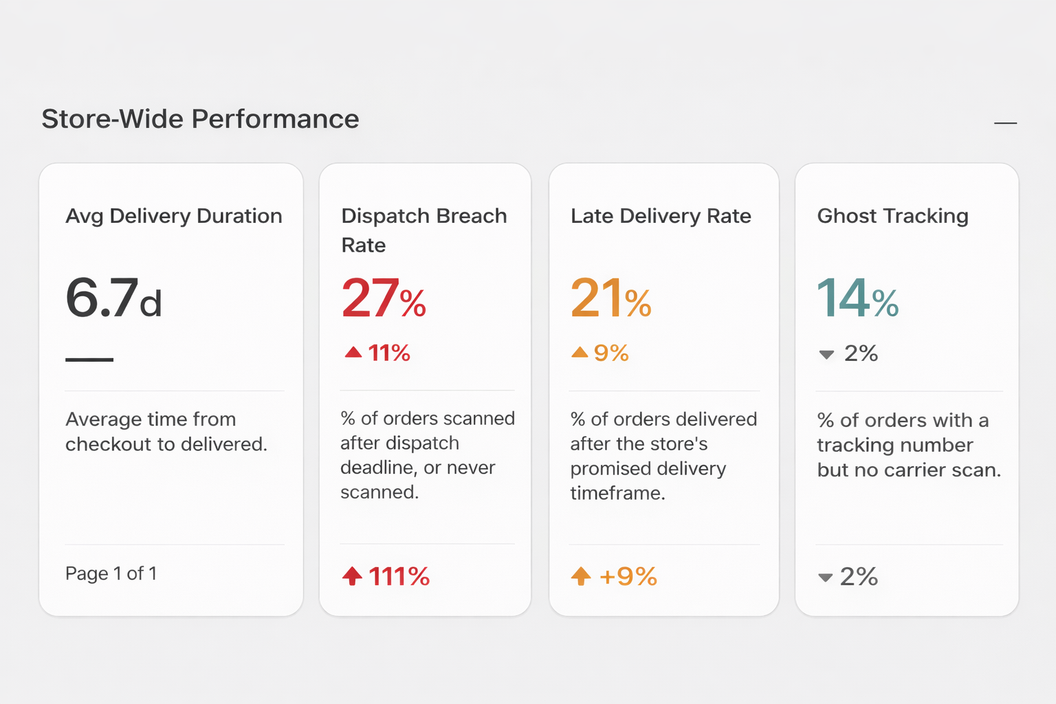 TrackGuard dashboard showing at-risk shipments